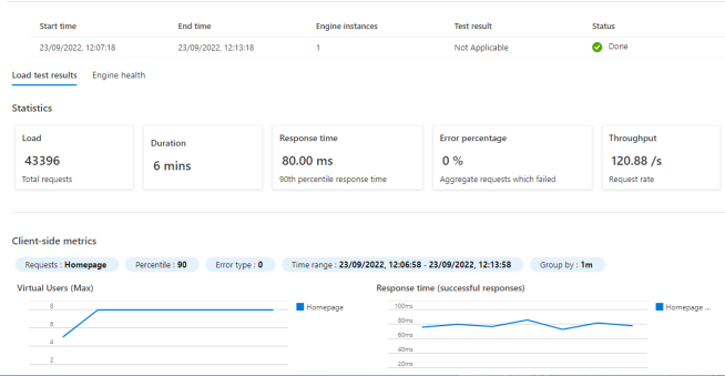 Metrics and statistics from Azure Load Test